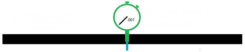 Sagitta Meter